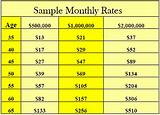 Pictures of Gerber Life Insurance Rate Chart