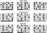 Guitar Scales Chart Free