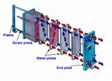 Images of Heat Exchangers How Do They Work