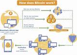 Images of Bitcoin Mining How Does It Work