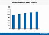 Pharmaceutical Market Research Reports Pictures
