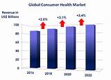 The Health Market