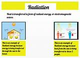 Images of How Is Radiant Heat Transferred