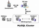 Pictures of Mysql Cluster License