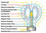 Photos of How Does A Led Light Bulb Work