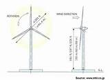 Wind Turbines Dimensions