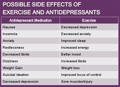 Photos of Depression Medicine Side Effect