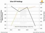 Buying Silver Etf Pictures