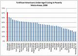 Poverty Ranking By Country Images
