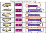 Heat Exchanger Design Types Images