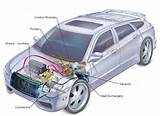 Car Cooling System Images