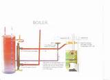 Boiler System Meaning