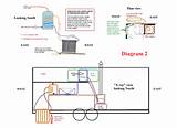 Open Vs Closed Radiant Heat Pictures