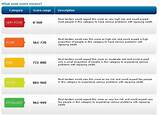 Uk Credit Rating Photos