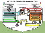 Photos of What Is Refrigeration System
