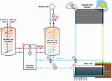 Heat Pump Water Source Pictures
