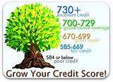 Minimum Credit Score For Usda Home Loan Images