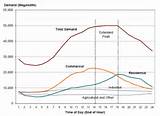 Photos of Electricity Rates Will Necessarily Skyrocket