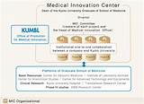 Pictures of Innovation Medical Center
