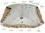 Waterproof Basement Foundation