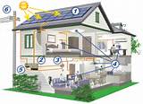 Photos of Solar Power Home Systems
