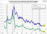 Mortgage Rate Chart Photos