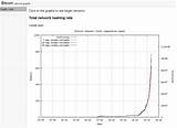 Bitcoin Hash Rate Calculator Photos
