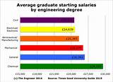 Engineering Salary Comparison Photos