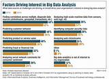 Big Data Spending By Industry Images