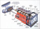 Pictures of Engine Cooling System Design