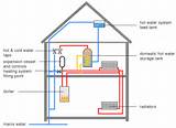 Pictures of Water Heater Boiler System