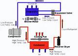 Images of Refrigeration Process