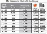 Split Air Conditioner Btu Calculator Images