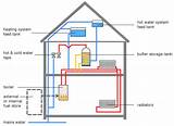 How Gas Heating Systems Work Images