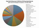 Financial Ratios For Oil And Gas Industry Images