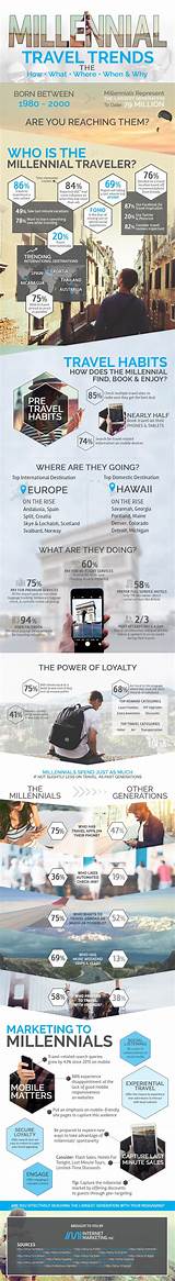 Millennial Marketing Trends Pictures