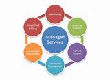 Managed Service Requirements