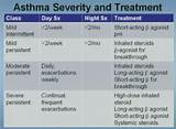 Treatment And Prevention Of Asthma Images