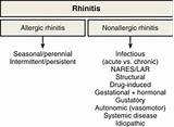 Images of Exercise Induced Rhinitis Treatment