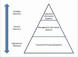 Lean Supply Chain Management Essentials A Framework For Materials Managers Photos