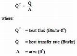 Heat Transfer Q Dot Images