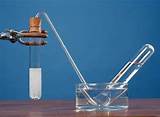Pictures of A Test For Hydrogen Gas