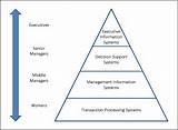 Overall Data Analysis Approach Pictures