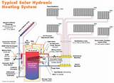 Photos of Hydronic Heating Design Software