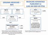 How Many Medicare Part D Plans Are There Photos