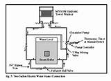 Hydronic Zone Off Steam Boiler Images