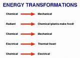 Images of Where Can You Find Electrical Energy