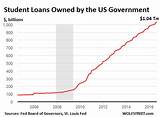 Us Gov Student Loans Pictures