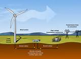 Pictures of Wind Power Renewable Energy
