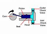 Piston Pump Diagram Images